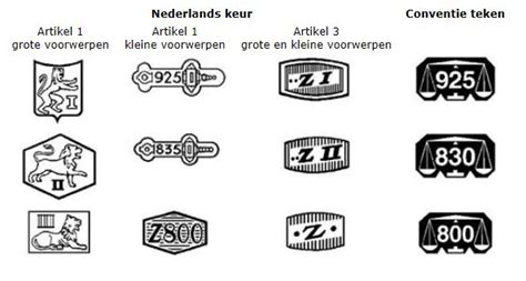 keurtekens zilver.